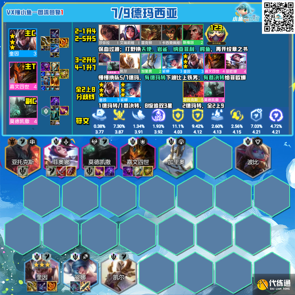 云顶之弈海牛阿福大羁绊阵容图一