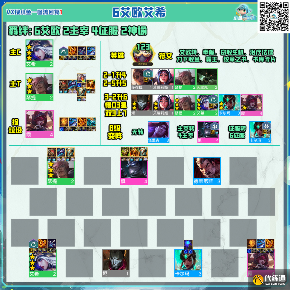 云顶之弈海牛阿福大羁绊阵容图七