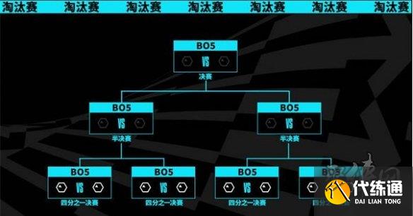 英雄联盟s13八强后抽签规则介绍 s13八强赛制介绍