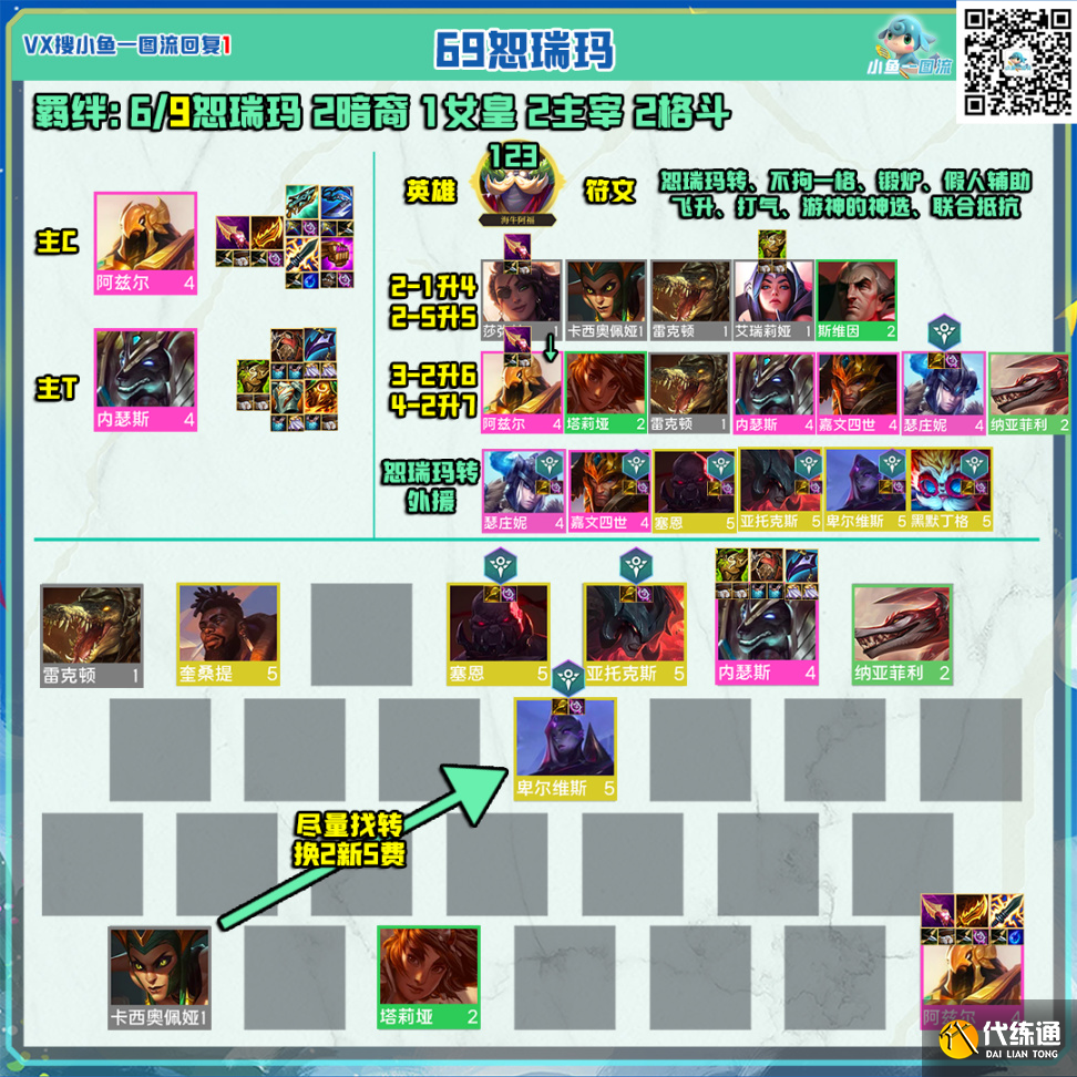 云顶之弈海牛阿福大羁绊阵容图三