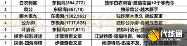 逆水寒手游東極海探索攻略大全圖二