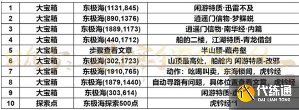 逆水寒手游東極海寶箱位置大全圖四
