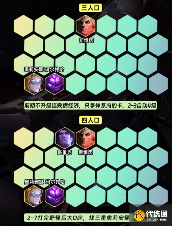 金铲铲之战S9.5万盾发条阵容推荐 万盾发条阵容装备搭配攻略[多图]图片3