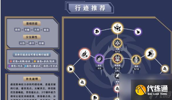 崩坏星穹铁道桂乃芬行迹加点推荐指南