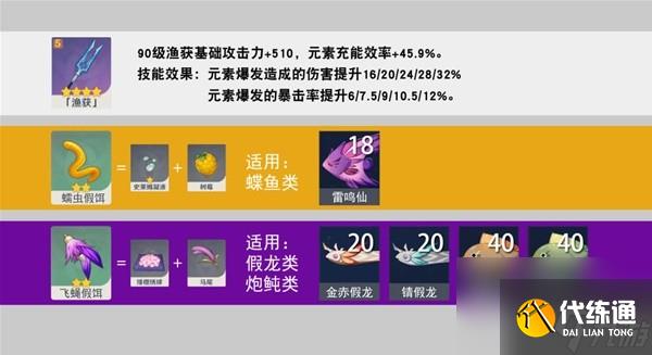 《原神》漁獲精煉材料釣魚點(diǎn)一覽 漁獲怎么獲得