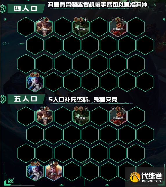 云顶之弈s9.5祖安金克狼阵容推荐 祖安金克狼阵容羁绊搭配攻略[多图]图片3