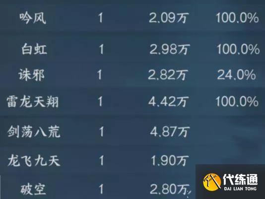 逆水寒手游龍吟一鍵連招技能搭配攻略 龍吟一鍵連招技能怎么用[多圖]圖片1