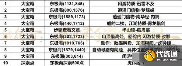 逆水寒手游东极海探索任务攻略大全 东极海探索奇遇位置坐标