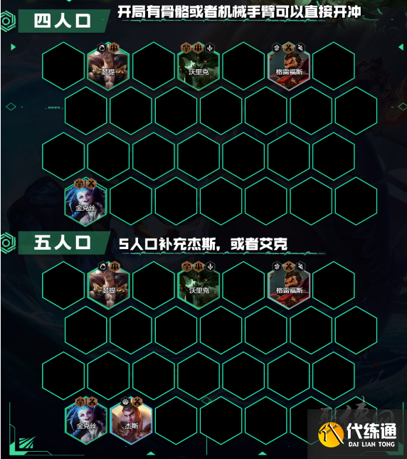 云顶之弈s9.5祖安金克狼阵容推荐 祖安金克狼阵容羁绊搭配攻略