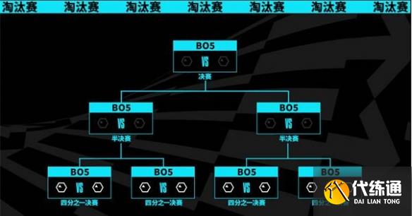 2023英雄联盟s13全球总决赛八强赛赛制是什么 s13全球总决赛八强赛对战图