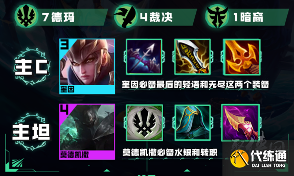 云顶之弈s9.5德玛奎因怎么玩 s9.5德玛奎因阵容搭配推荐分享