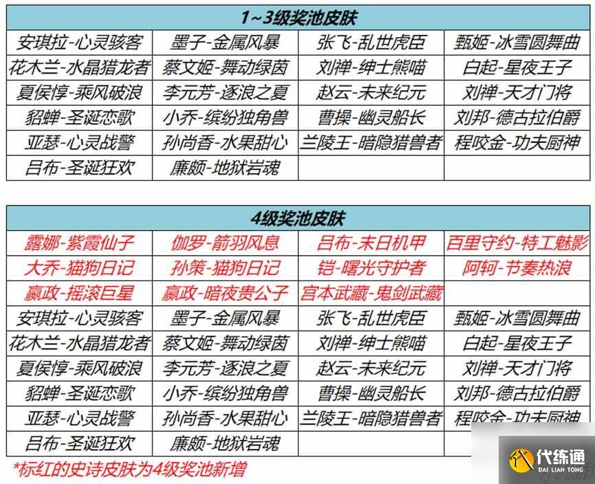 王者榮耀流光耀時史詩皮膚怎么獲得