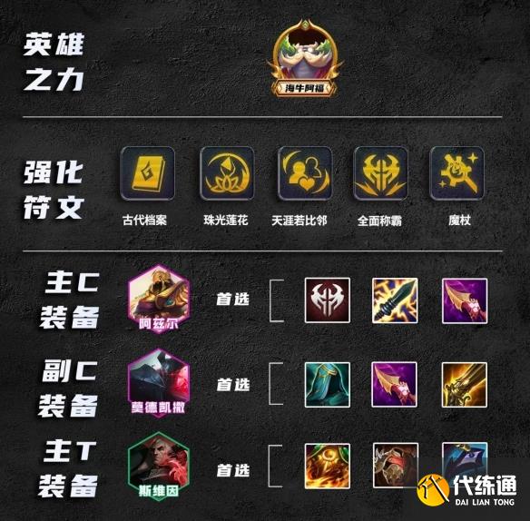 金铲铲之战s9.5诺克转沙皇阵容推荐 诺克转沙皇阵容玩法攻略[多图]图片5