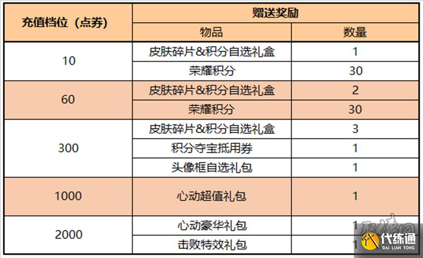 王者荣耀11月3日更新公告 王者荣耀11月3日朵莉亚上线姜子牙史诗皮来袭