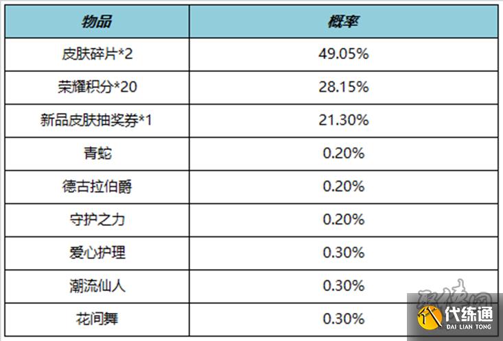 王者荣耀11月3日更新公告 王者荣耀11月3日朵莉亚上线姜子牙史诗皮来袭