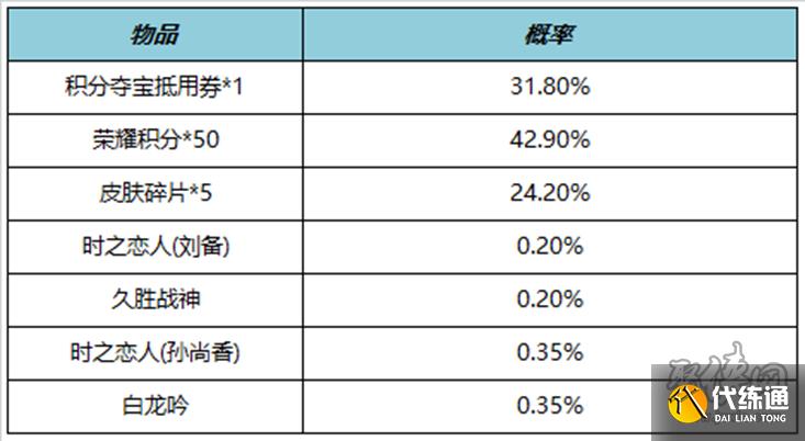 王者荣耀11月3日更新公告 王者荣耀11月3日朵莉亚上线姜子牙史诗皮来袭