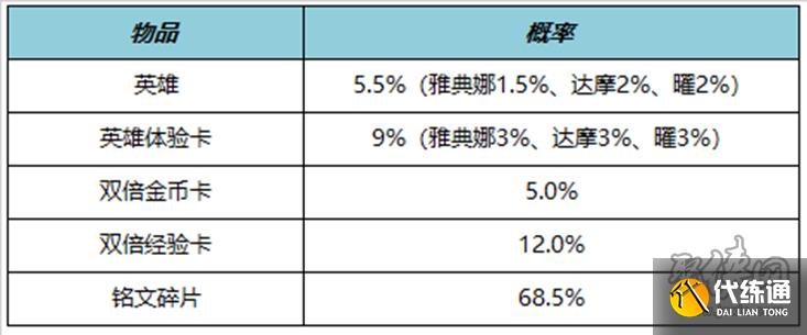 王者荣耀11月3日更新公告 王者荣耀11月3日朵莉亚上线姜子牙史诗皮来袭
