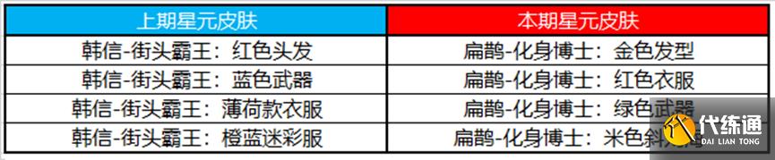 王者荣耀11月3日更新公告 王者荣耀11月3日朵莉亚上线姜子牙史诗皮来袭