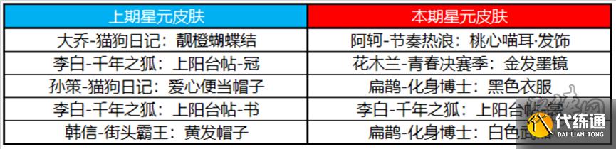 王者荣耀11月3日更新公告 王者荣耀11月3日朵莉亚上线姜子牙史诗皮来袭