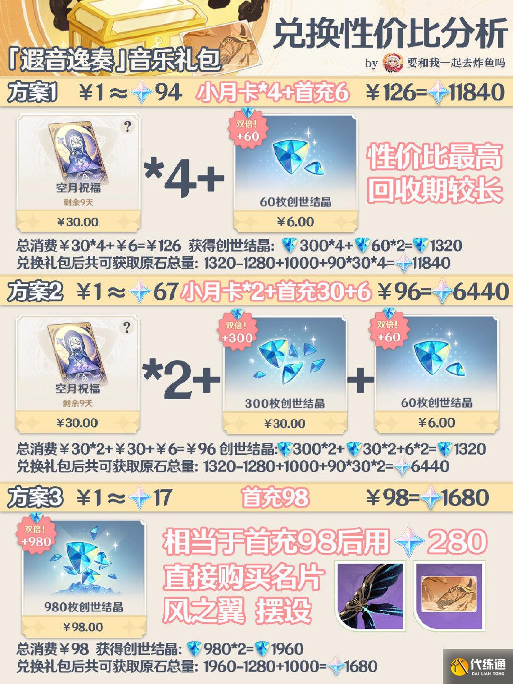 原神遐音逸奏音樂禮包有哪些獎勵圖四