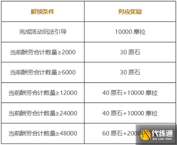 原神打工活動玩法攻略圖八