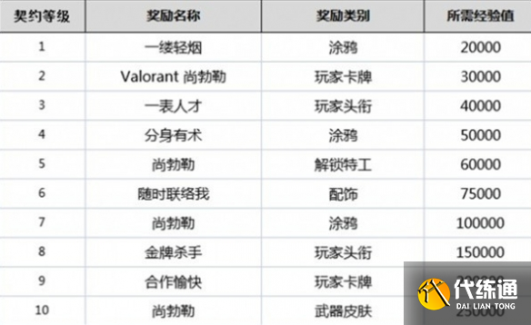 游侠网18