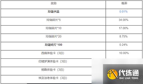王者榮耀玲瓏奪寶水晶概率表一覽