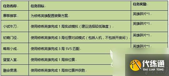 王者榮耀更新公告，大量福利來襲！