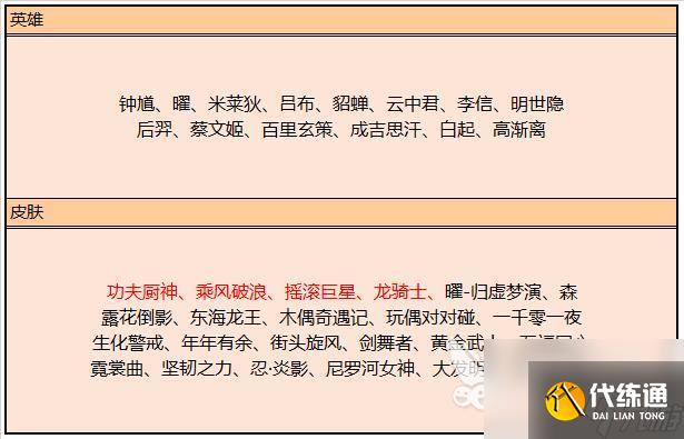 王者榮耀更新公告，大量福利來襲！