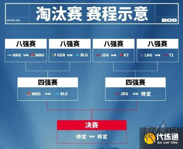 英雄联盟S13全球总决赛 LPL赛区有望提前锁定冠军