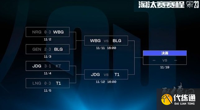 S13世界赛四强比赛对阵出炉 上半区LPL内战下半区JDG交手T1