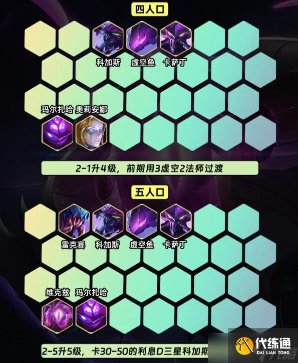 金铲铲之战虚空冲锋机阵容搭配攻略