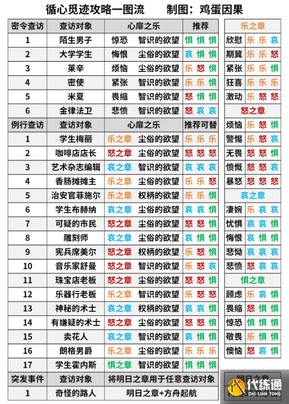 明日方舟循心觅迹攻略完整版图二