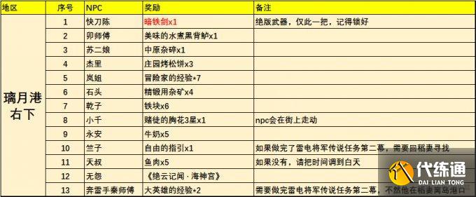 原神璃月NPC对话奖励全收集 总计56个npc点位