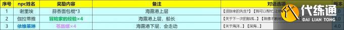 原神4.0、4.1版本枫丹NPC对话奖励全收集