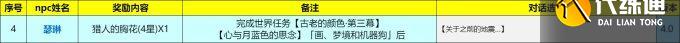 原神4.0、4.1版本枫丹NPC对话奖励全收集