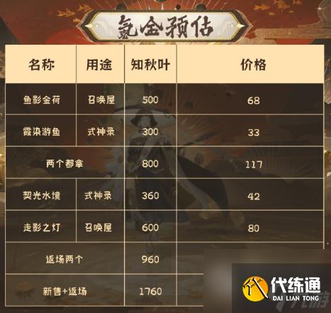 阴阳师金秋觅景召唤屋幕间全拿价格一览