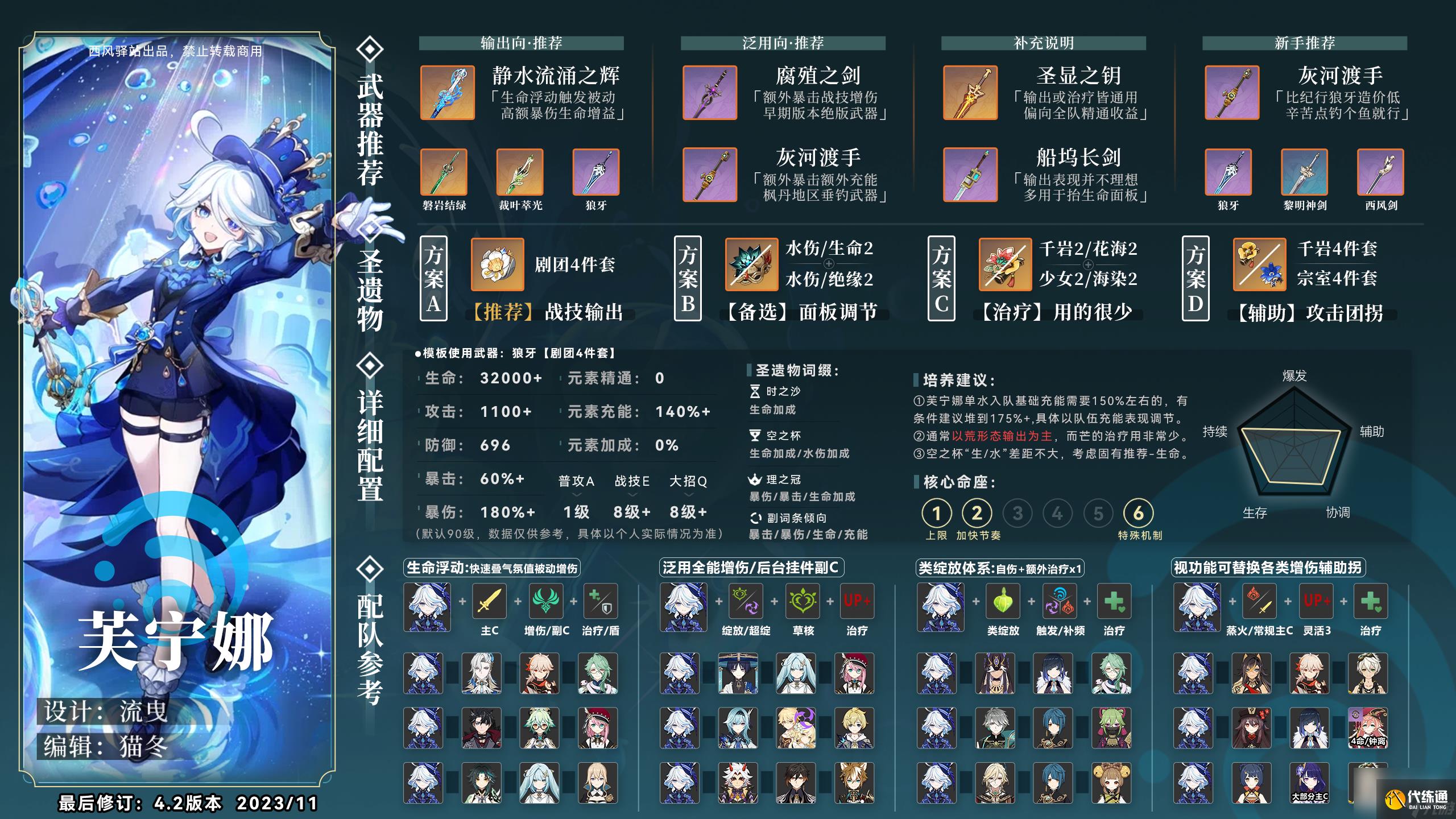 原神4.2芙寧娜玩法及養成攻略