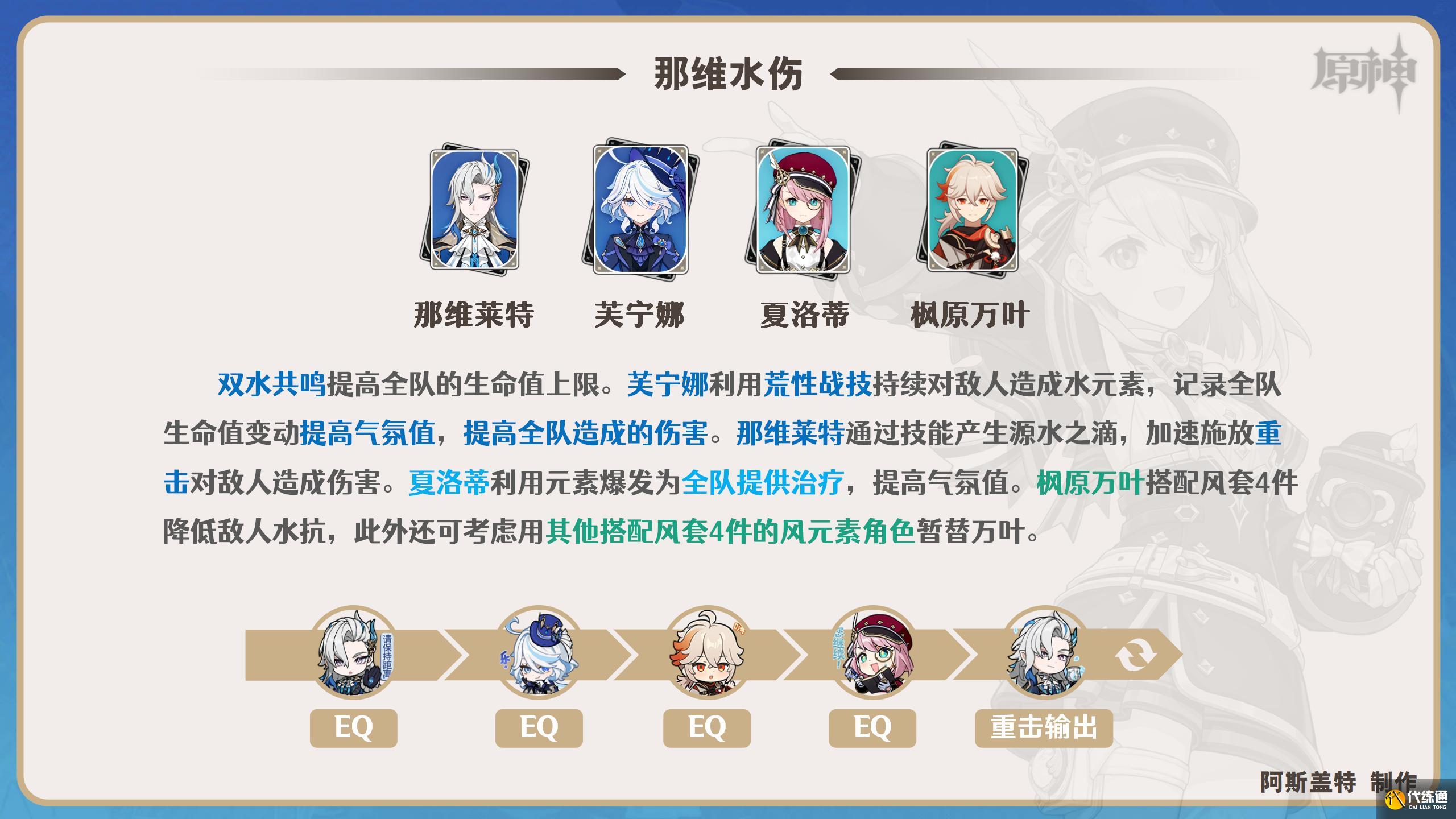 原神2024夏洛蒂阵容搭配