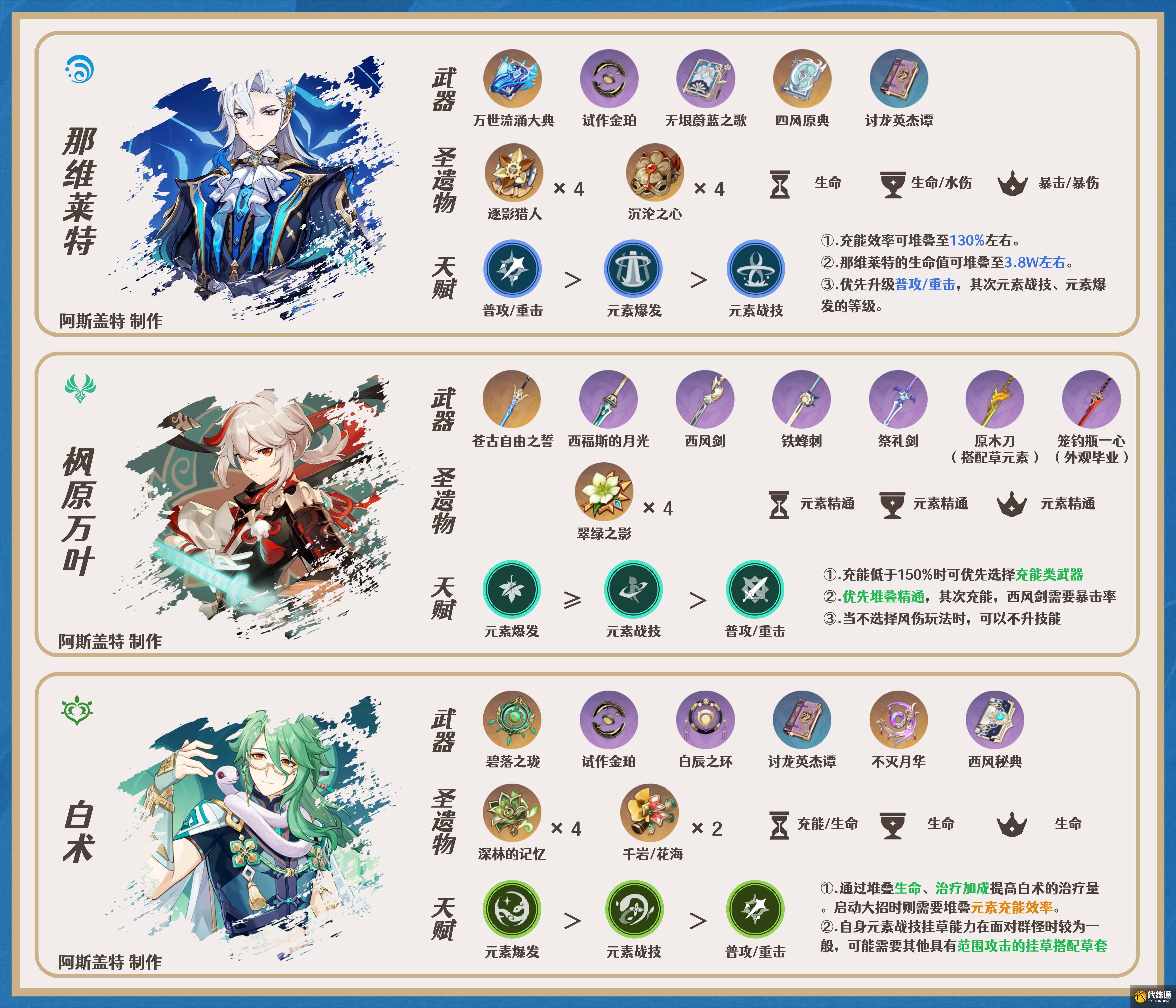 原神2024芙寧娜陣容搭配