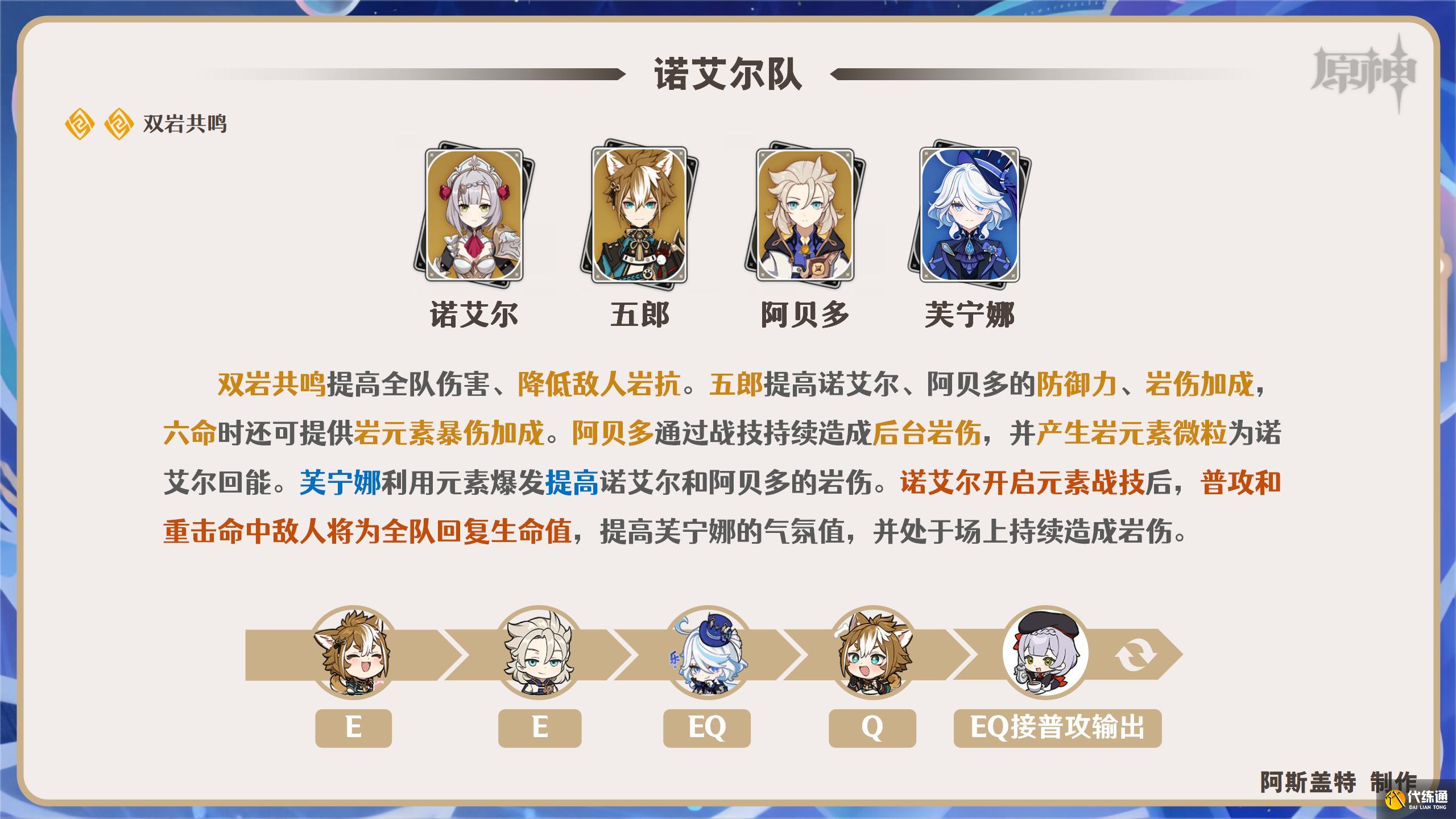 原神2024芙寧娜陣容搭配