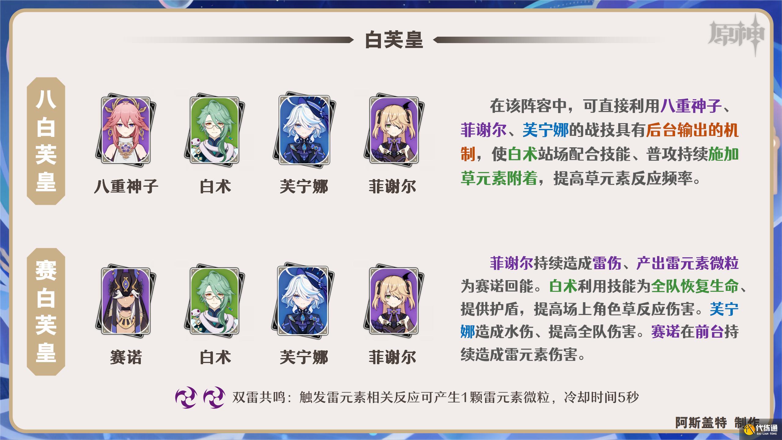 原神2024芙寧娜陣容搭配