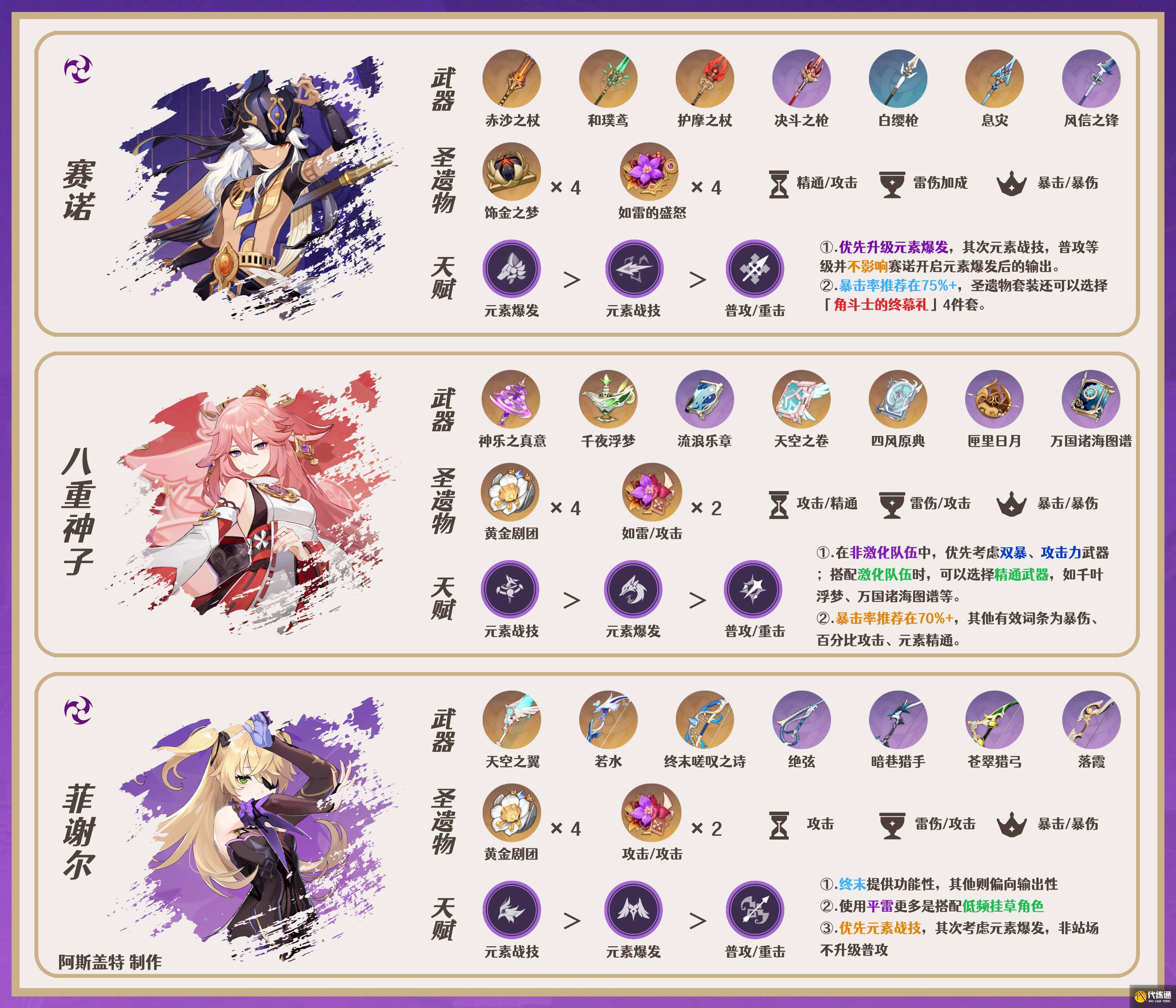 原神2024芙寧娜陣容搭配