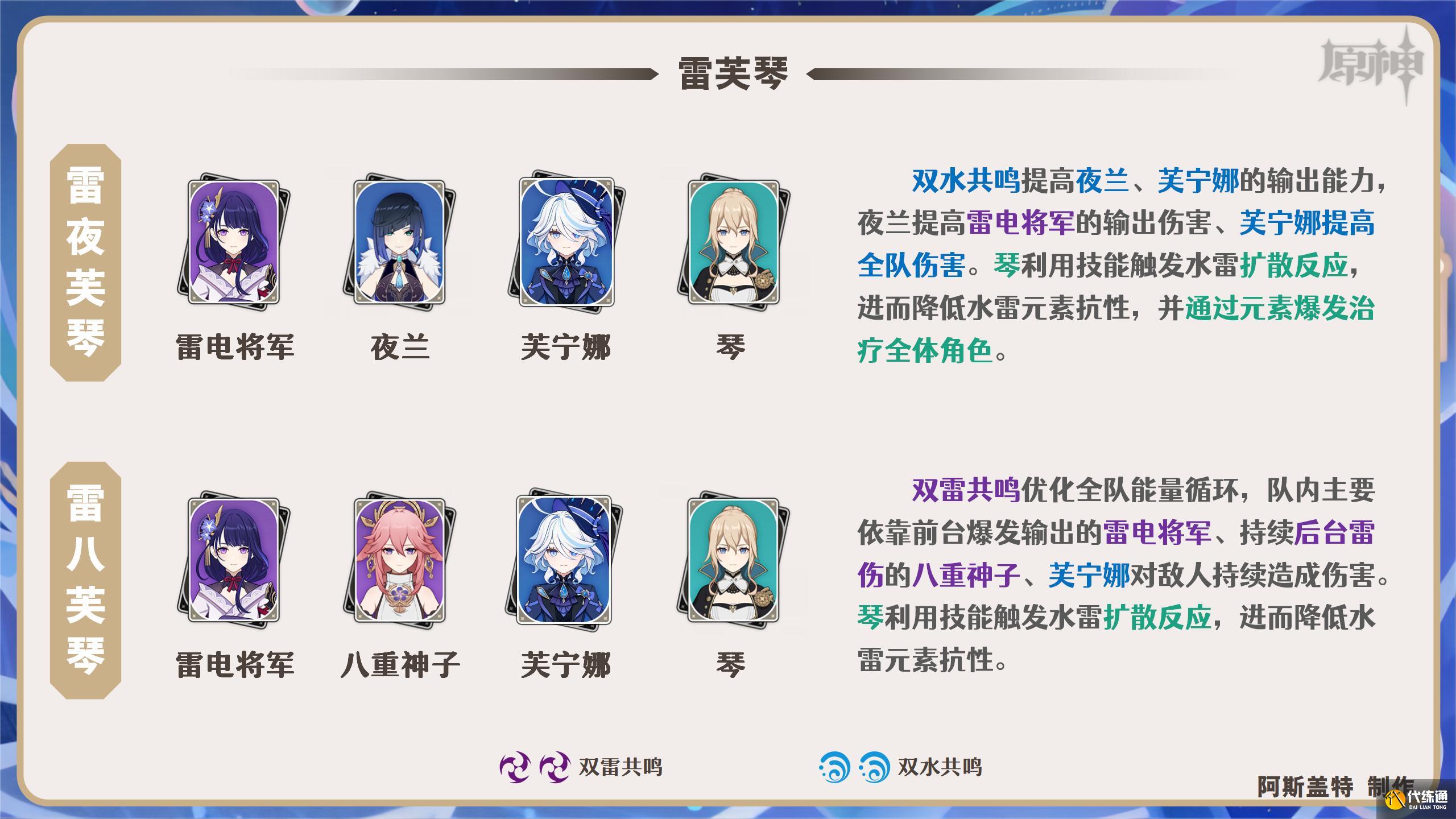 原神2024芙寧娜陣容搭配