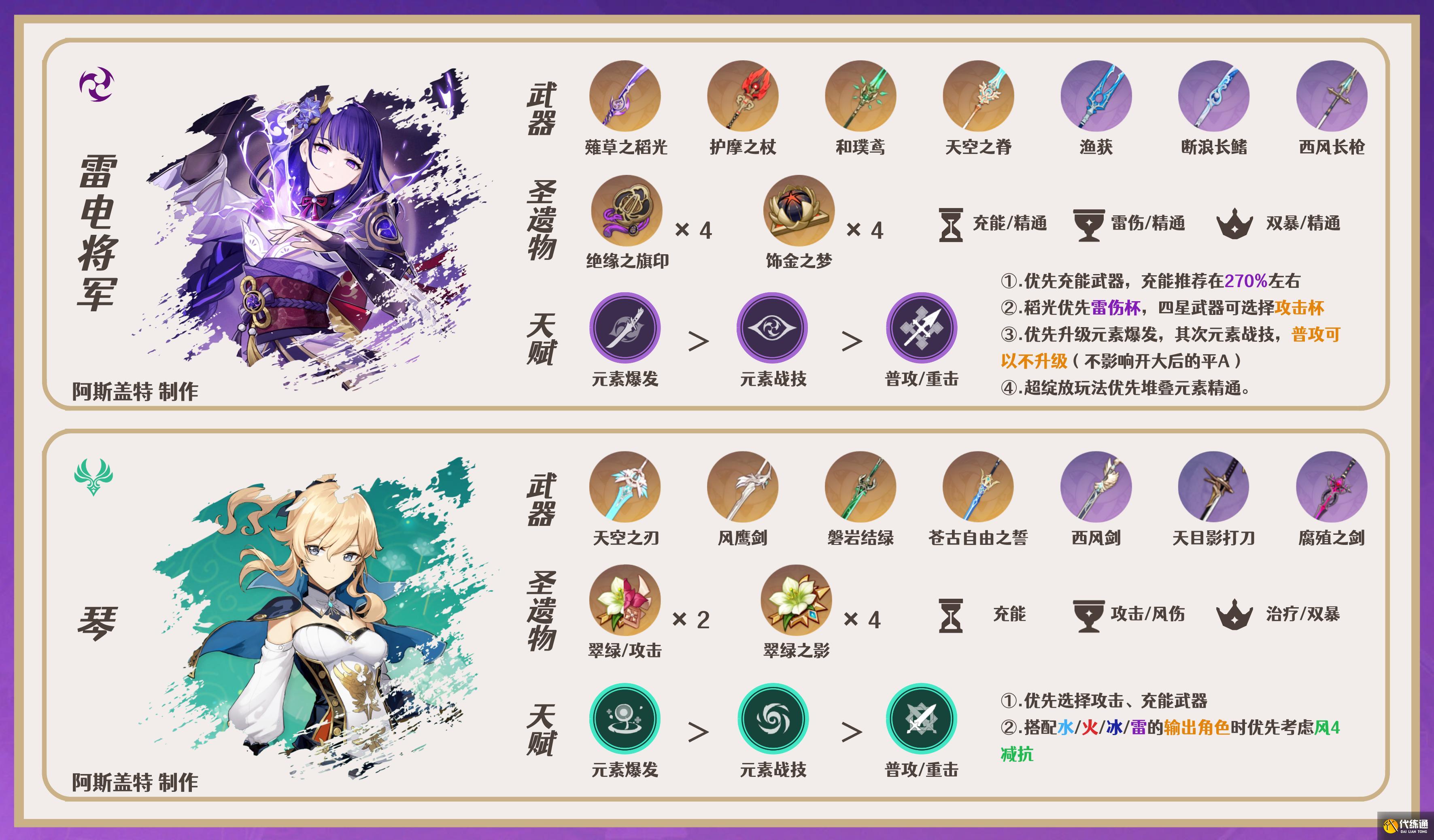 原神2024芙寧娜陣容搭配
