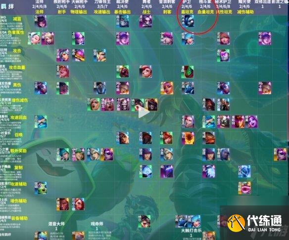 云顶之弈s10阵容排行 云顶s10赛季最强上分阵容大全