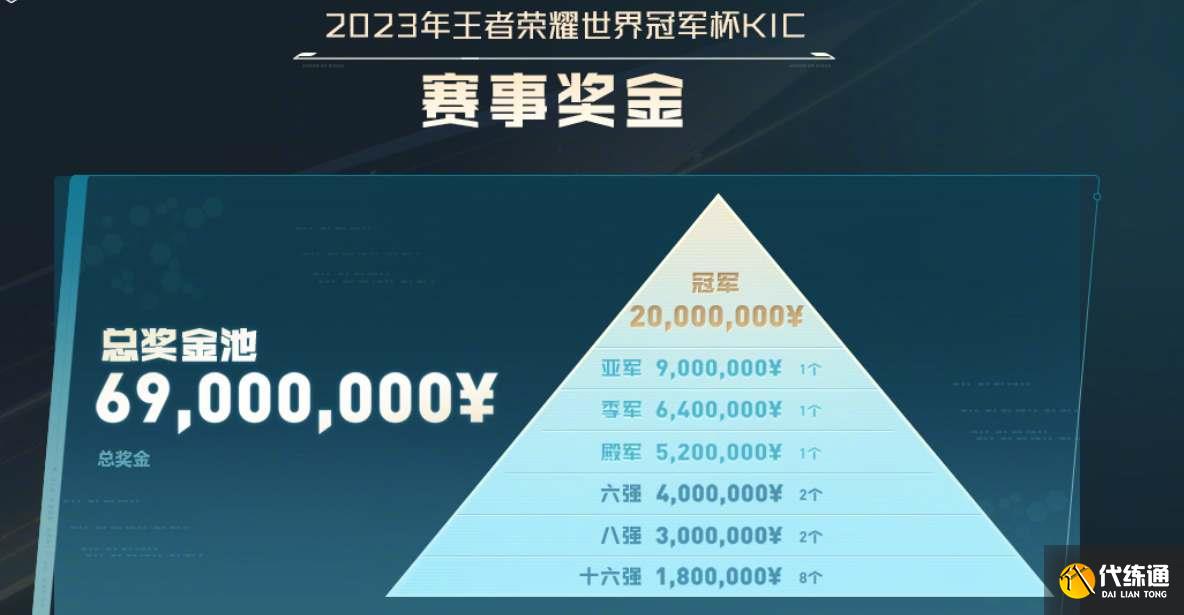 王者荣耀2023KIC奖金是多少 2023KIC赛事奖池奖金介绍[多图]图片2