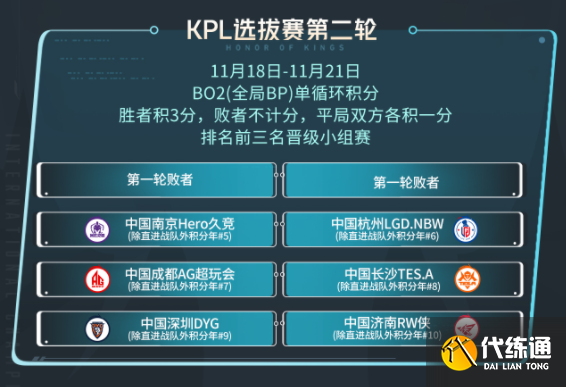 王者荣耀2023KIC选拔赛赛制是什么 2023KIC选拔赛赛制时间一览[多图]图片2