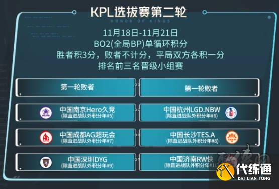 王者荣耀2023KIC选拔赛赛制介绍 KIC选拔赛赛程时间表