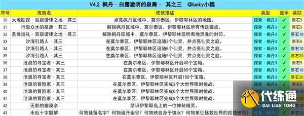 原神4.2新增成就大全 4.2新增成就汇总分享